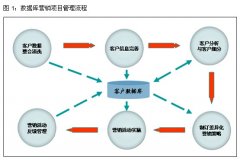 怎么完善安檢門廠家的用戶數據庫？